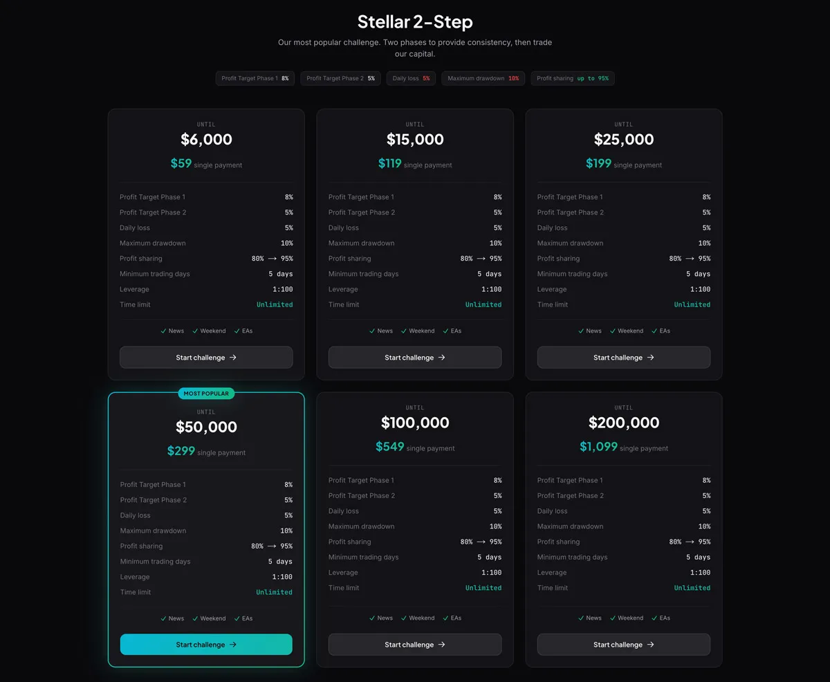 Análisis del desafío de una fase: más rápido, pero más estricto