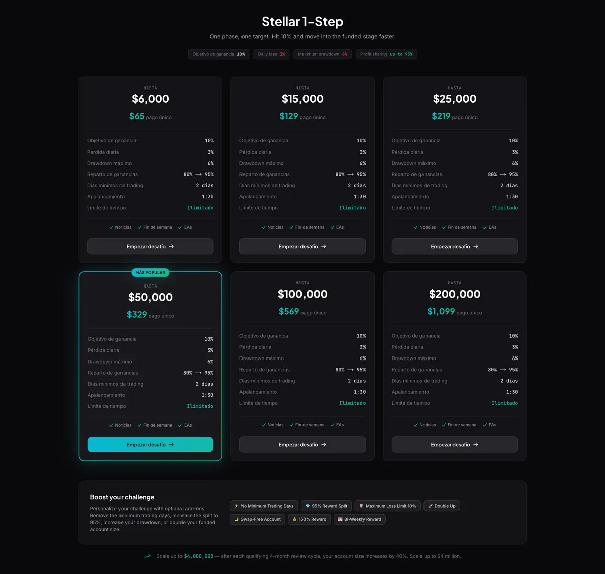 Análisis del desafío de dos fases: la opción más popular y a la vez más lógica