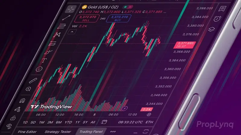 How to Set Up TradingView for Professional Chart Analysis