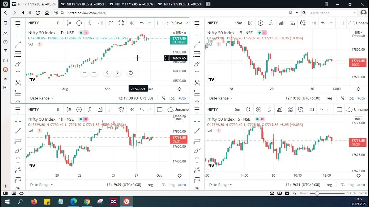 How to Use TradingView for Multi-Timeframe Analysis