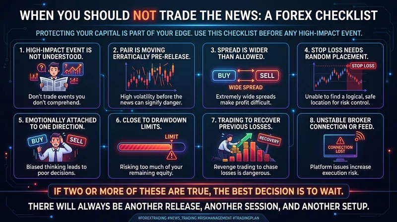 When You Should Not Trade the News