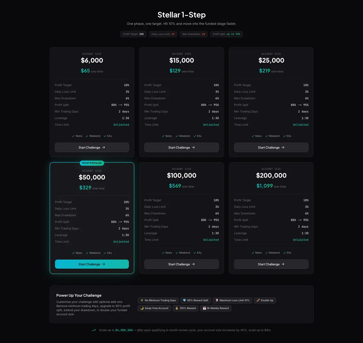 What a 1-Step Evaluation Looks Like at PropLynq