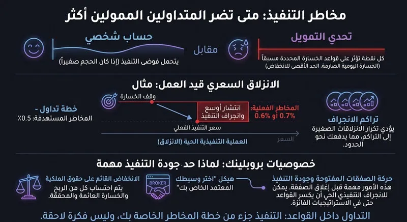 الانزلاق السعري مقابل إعادة التسعير ما الفرق