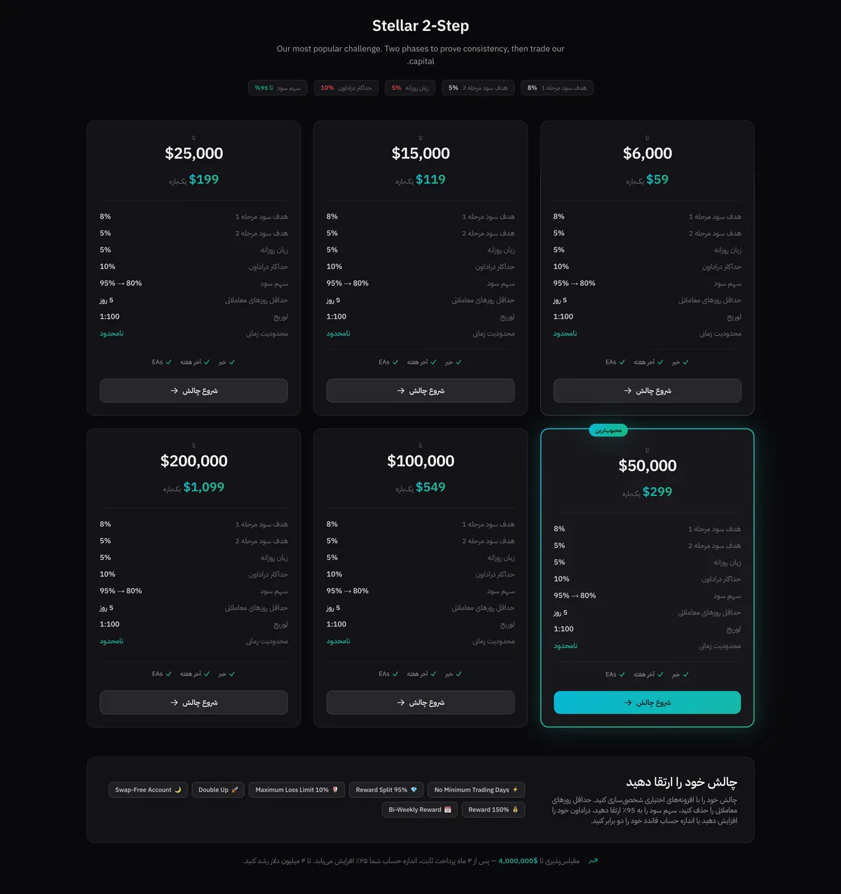 بررسی چالش دو مرحله ای - انتخاب محبوب ولی منطقی