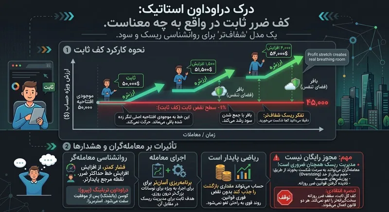 دراودان ثابت دقیقا یعنی چه؟