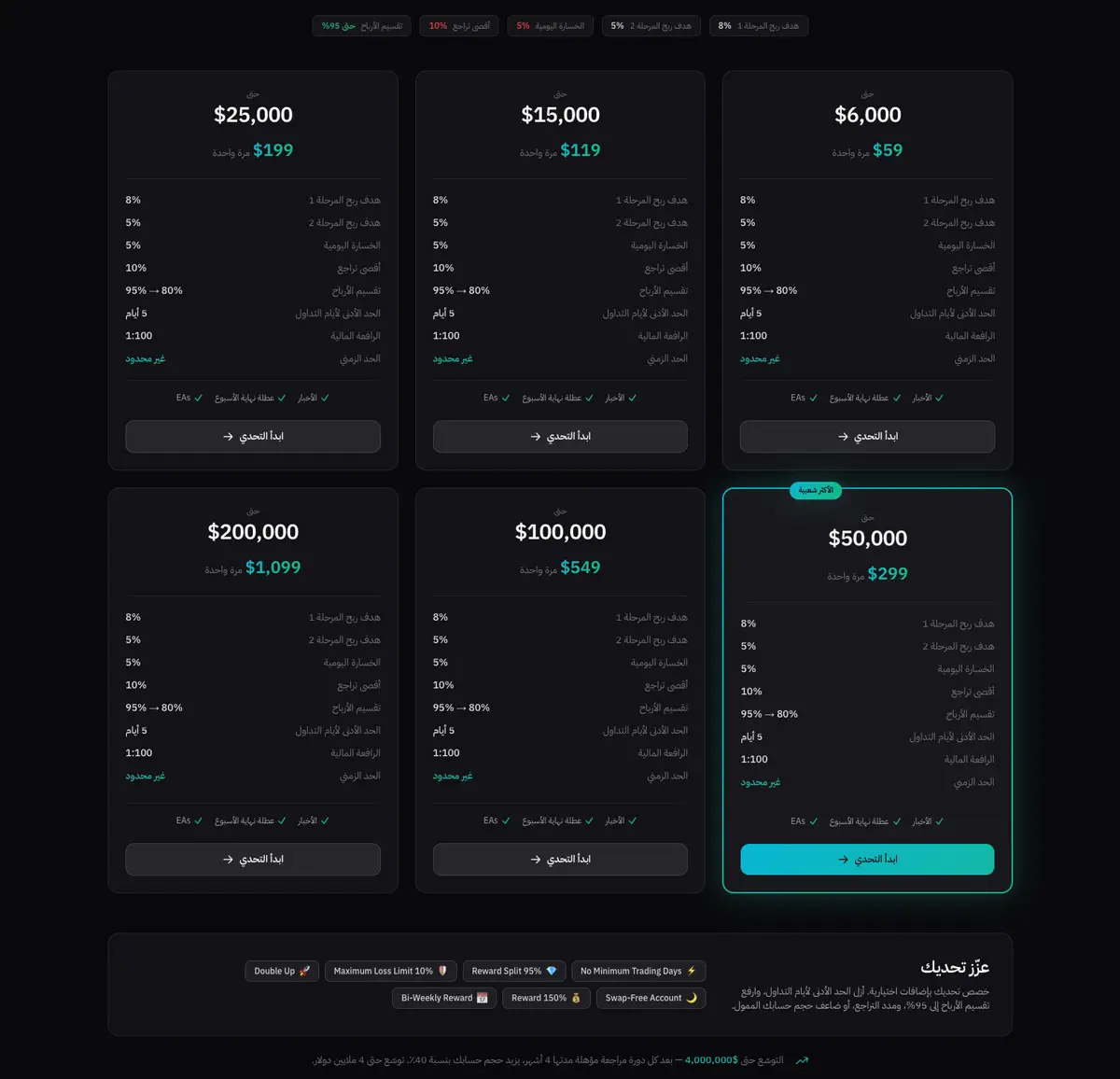 مراجعة التحدي أحادي المرحلة؛ أسرع، لكن أكثر صرامة