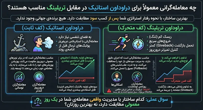 تریدرها برای مقایسه دراودان ثابت و دراودان تریلینگ باید به چه چیزی توجه کنند؟